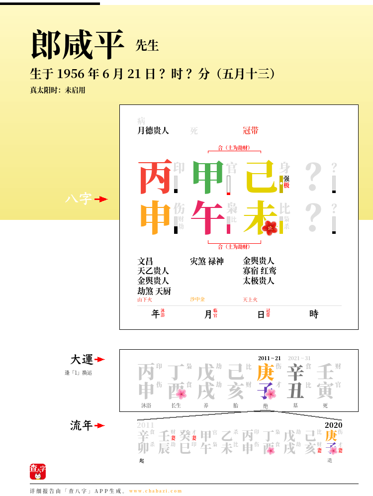 郎咸平的出生日期生辰八字分析