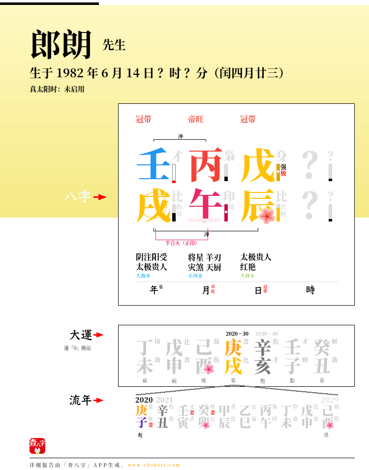郎朗的出生日期生辰八字分析