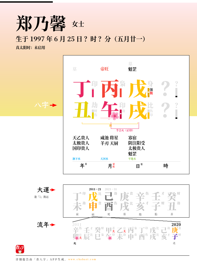 郑乃馨的出生日期生辰八字分析