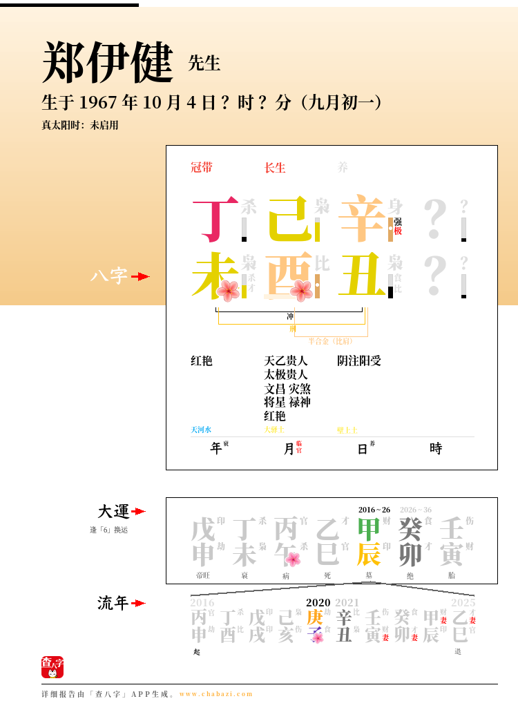 郑伊健的出生日期生辰八字分析