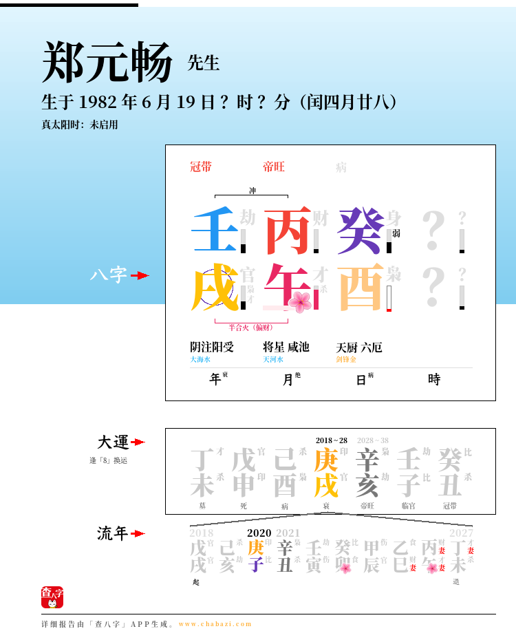 郑元畅的出生日期生辰八字分析