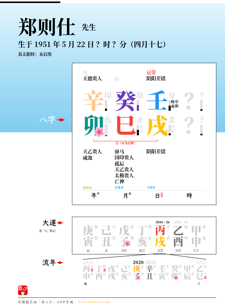 郑则仕的出生日期生辰八字分析