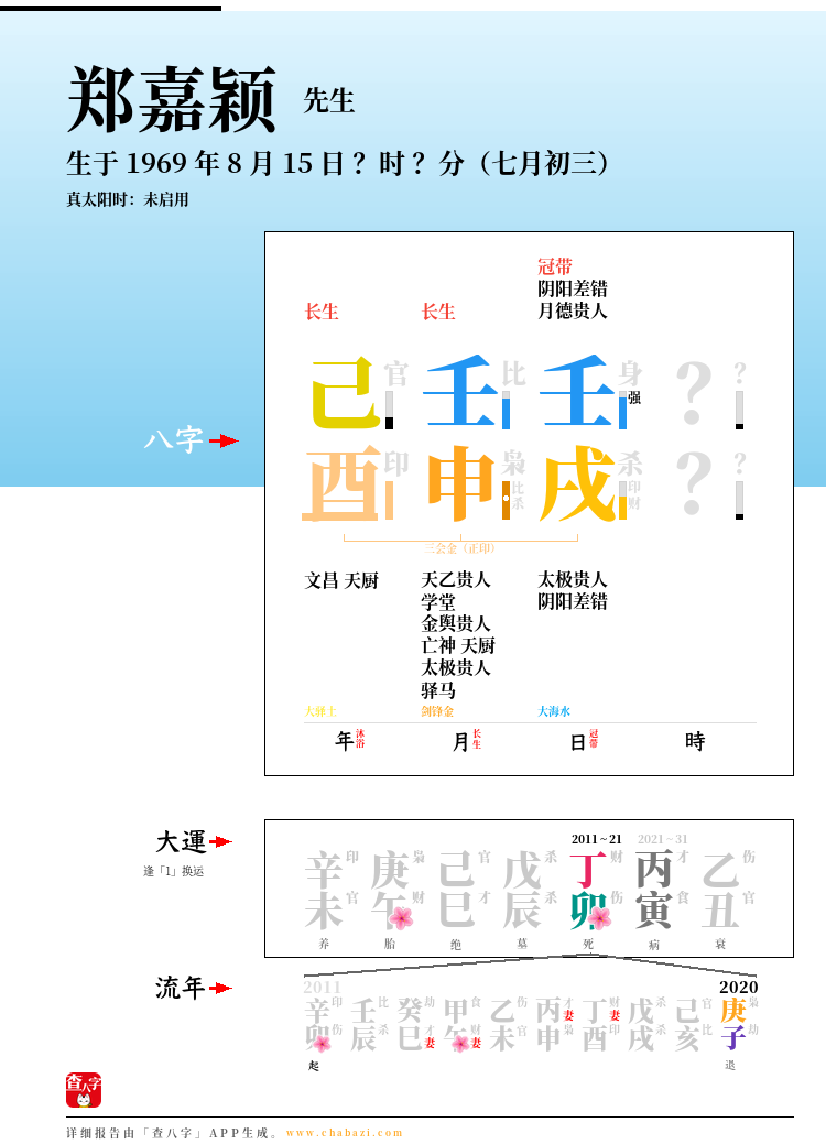 郑嘉颖的出生日期生辰八字分析