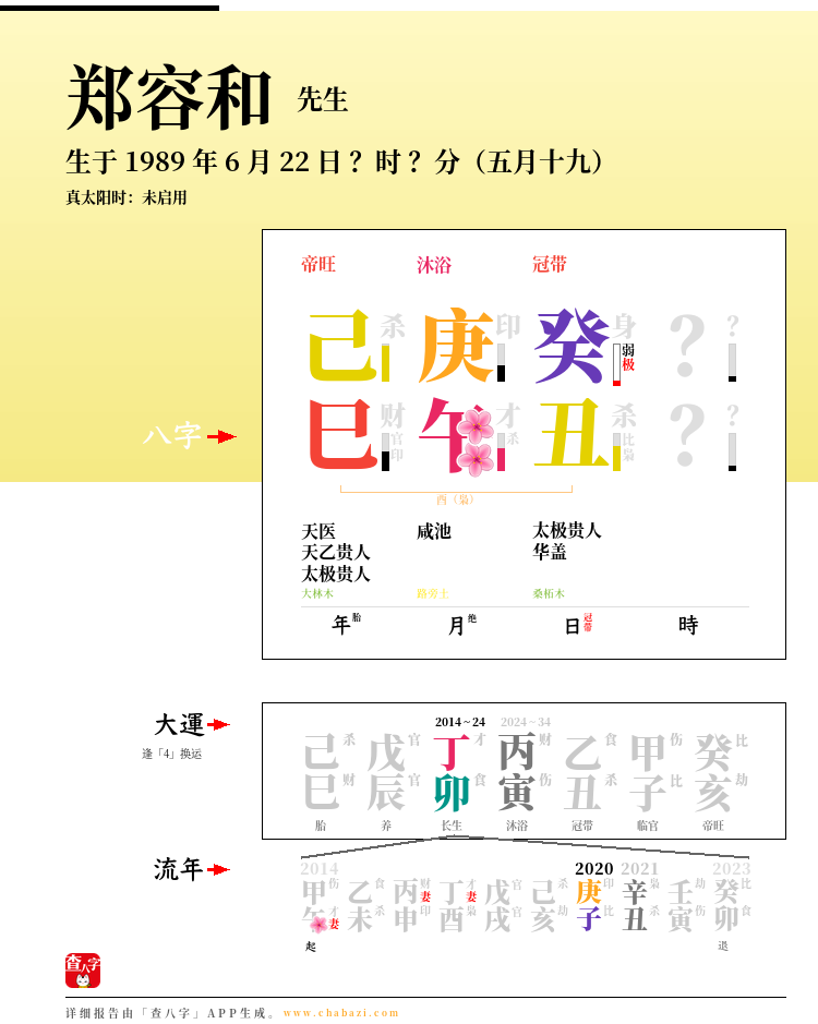郑容和的出生日期生辰八字分析