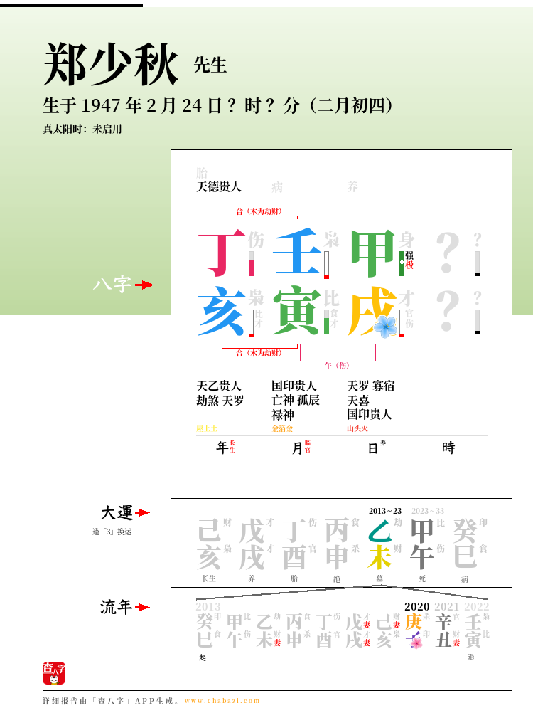 郑少秋的出生日期生辰八字分析