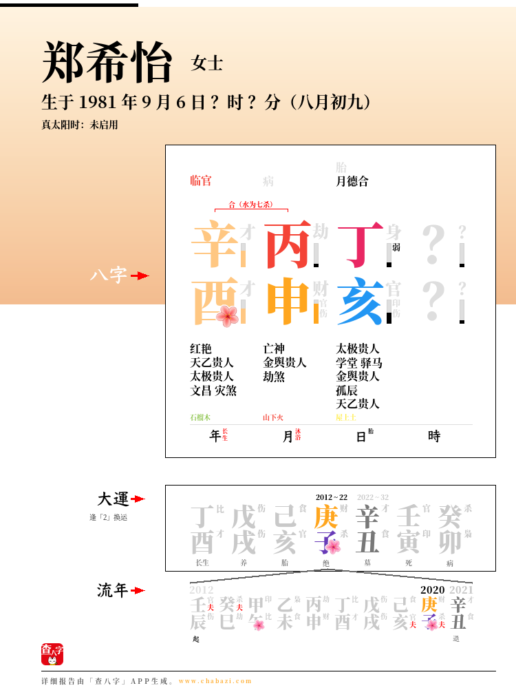 郑希怡的出生日期生辰八字分析