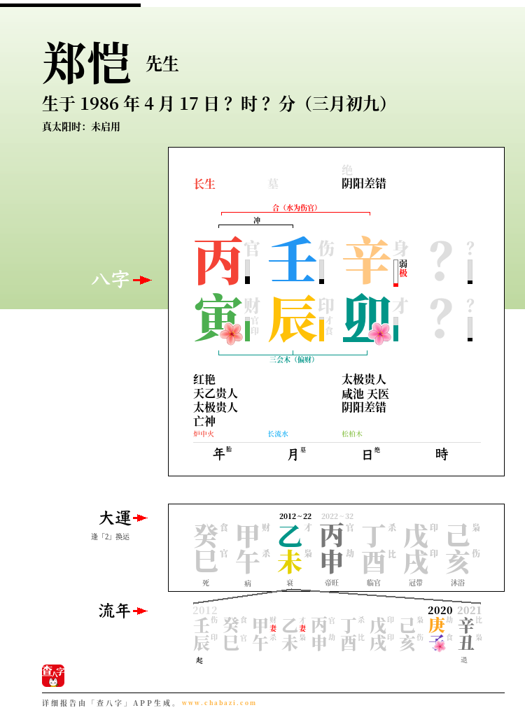郑恺的出生日期生辰八字分析