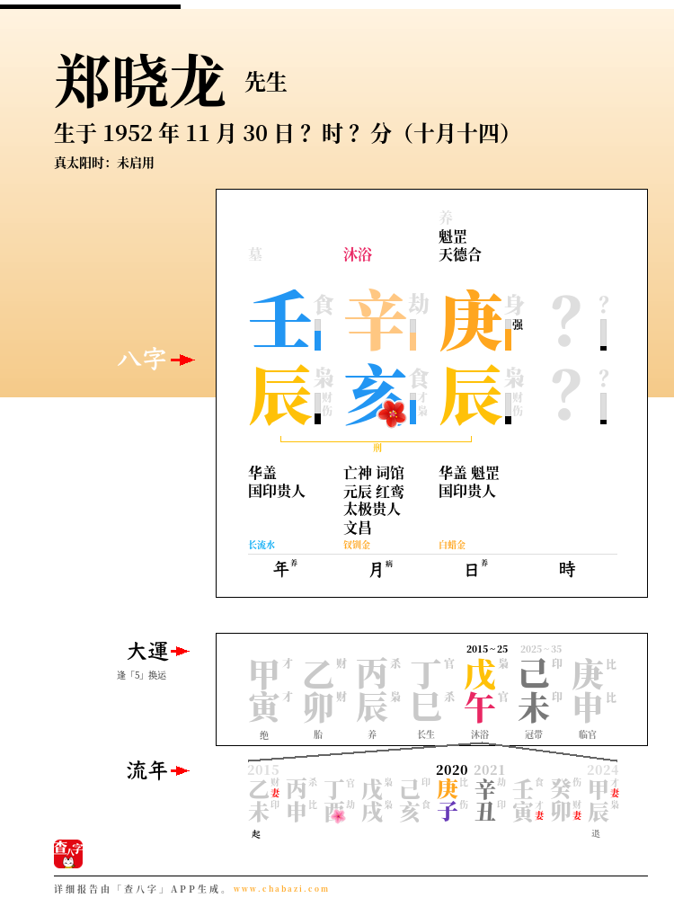 郑晓龙的出生日期生辰八字分析