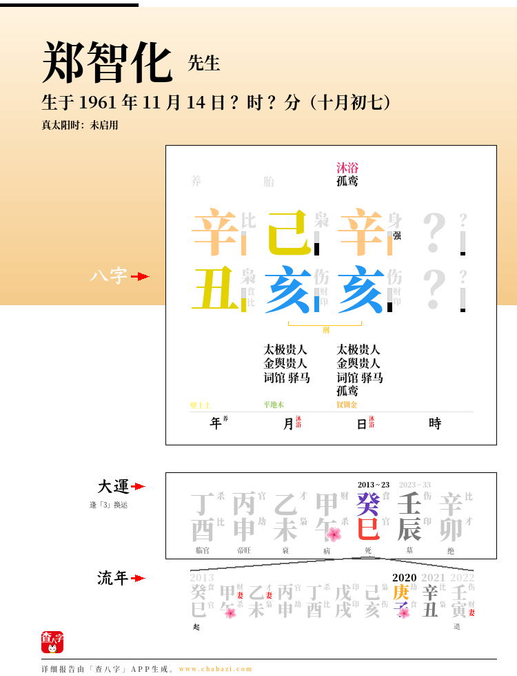 郑智化的出生日期生辰八字分析