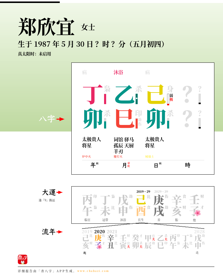 郑欣宜的出生日期生辰八字分析
