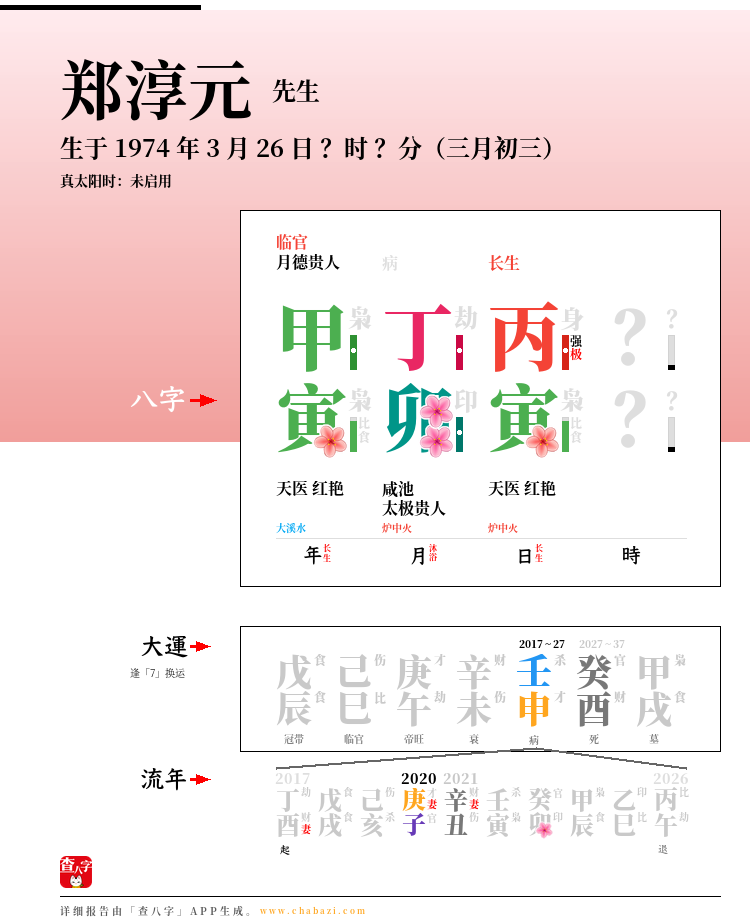 郑淳元的出生日期生辰八字分析