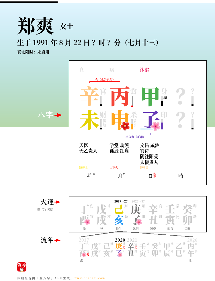 郑爽的出生日期生辰八字分析
