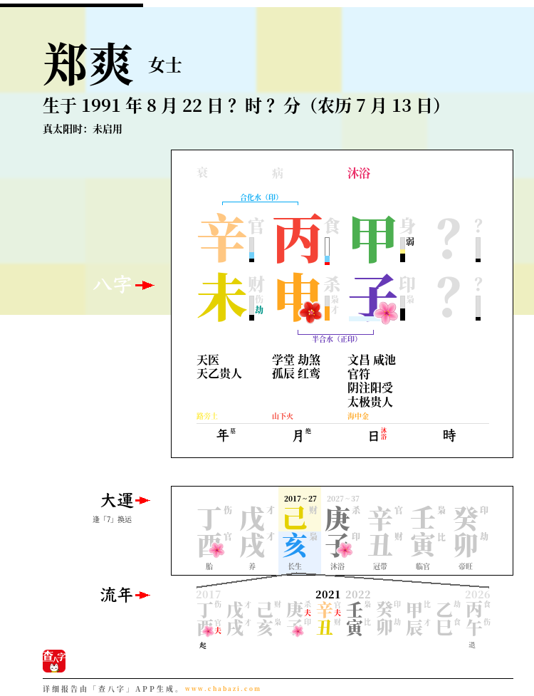 郑爽的出生日期生辰八字分析