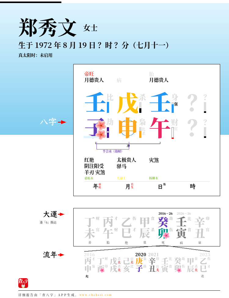 郑秀文的出生日期生辰八字分析
