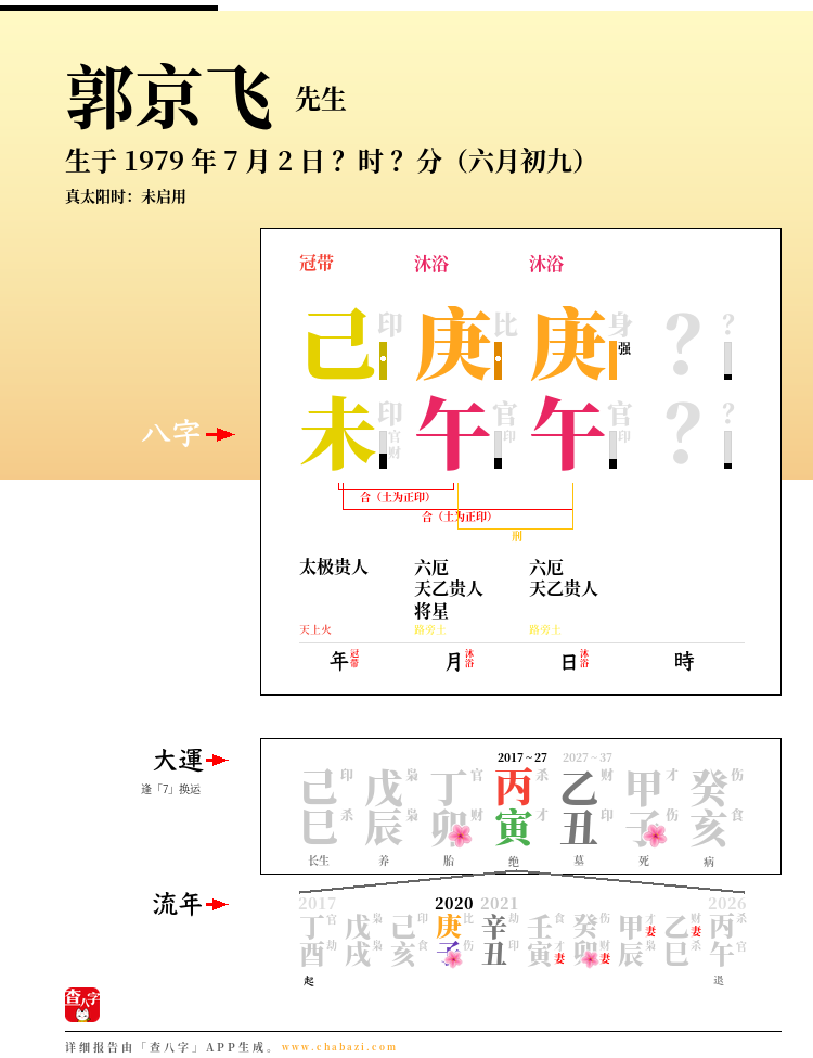郭京飞的出生日期生辰八字分析