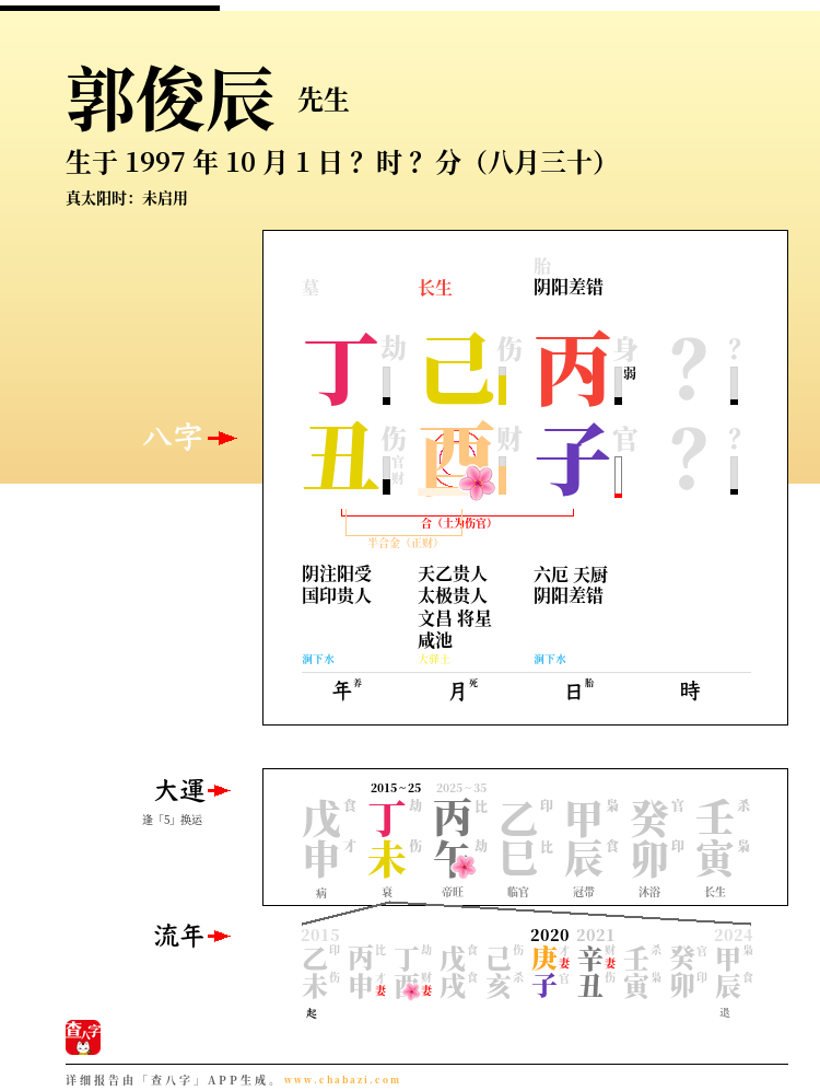 郭俊辰的出生日期生辰八字分析