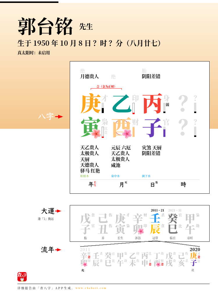 郭台铭的出生日期生辰八字分析
