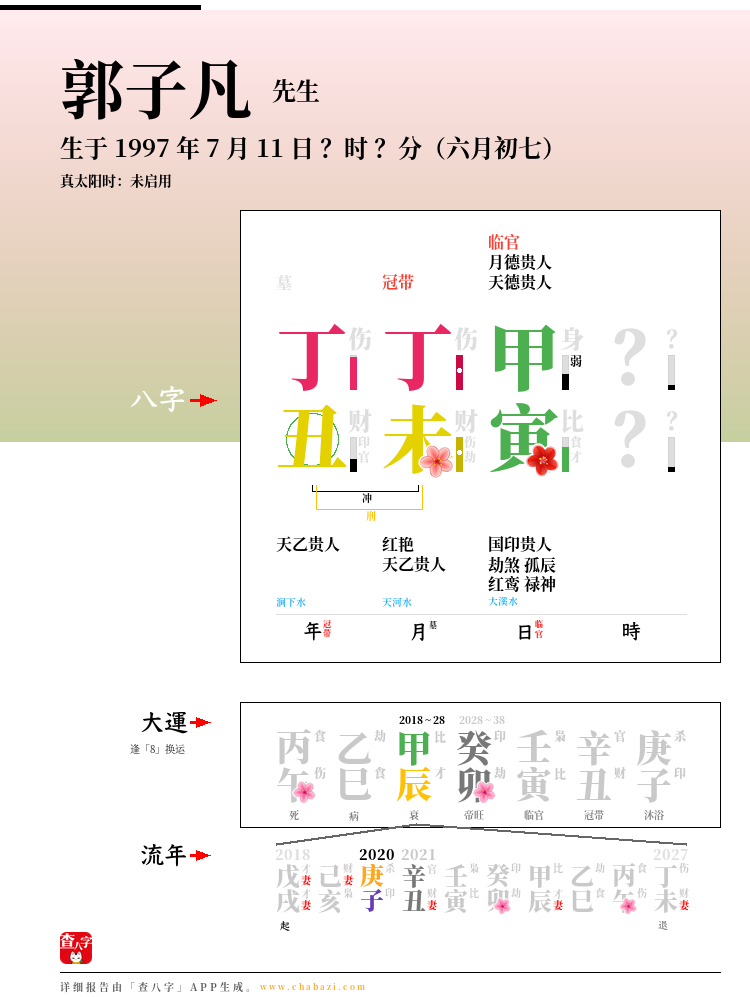 郭子凡的出生日期生辰八字分析