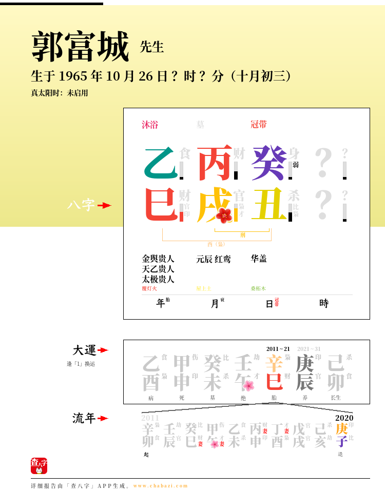 郭富城的出生日期生辰八字分析