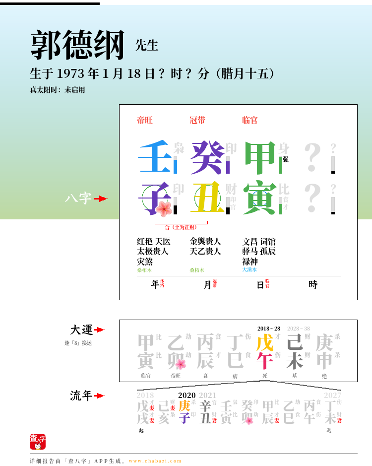 郭德纲的出生日期生辰八字分析