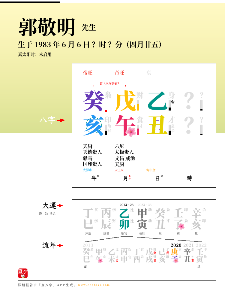 郭敬明的出生日期生辰八字分析