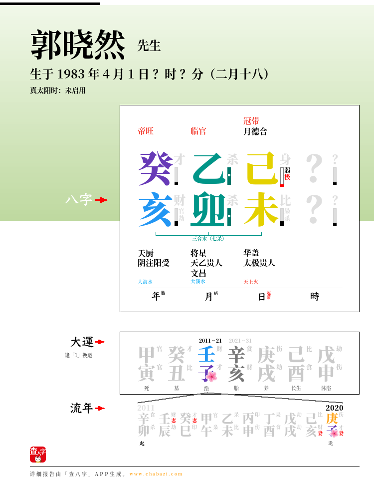 郭晓然的出生日期生辰八字分析