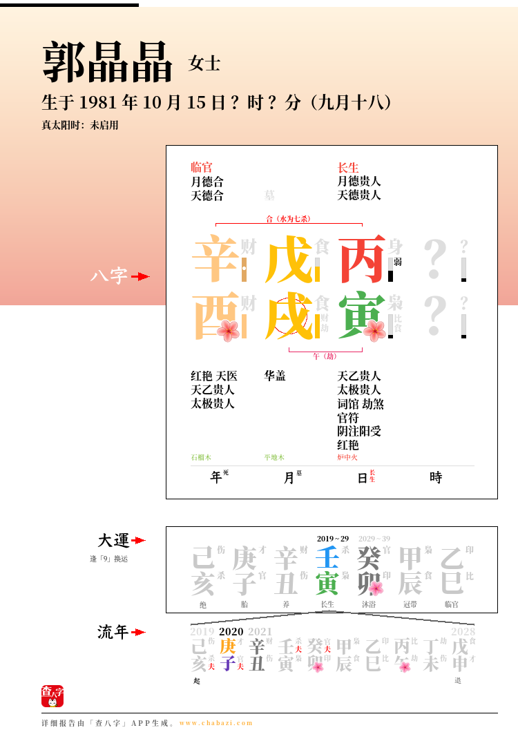 郭晶晶的出生日期生辰八字分析