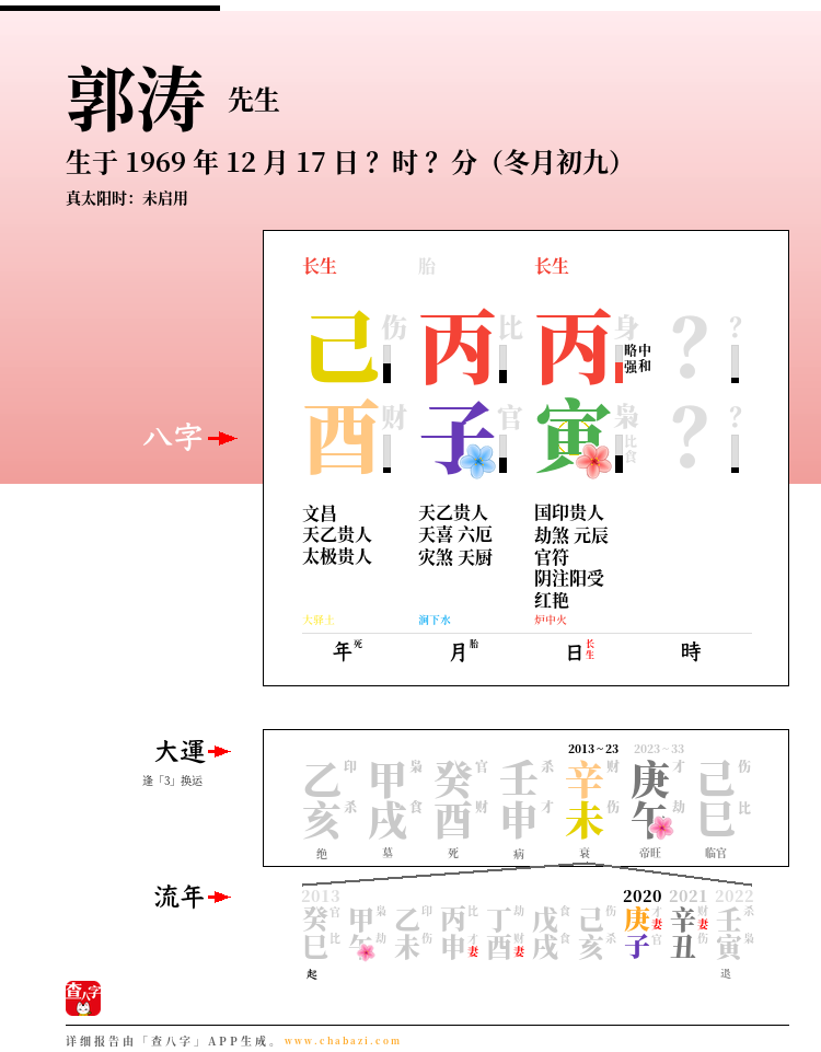 郭涛的出生日期生辰八字分析