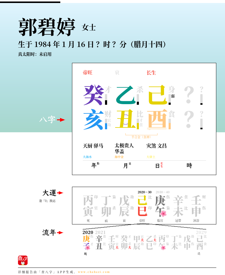 郭碧婷的出生日期生辰八字分析