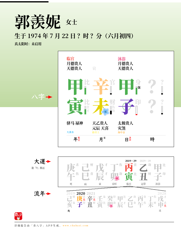 郭羡妮的出生日期生辰八字分析