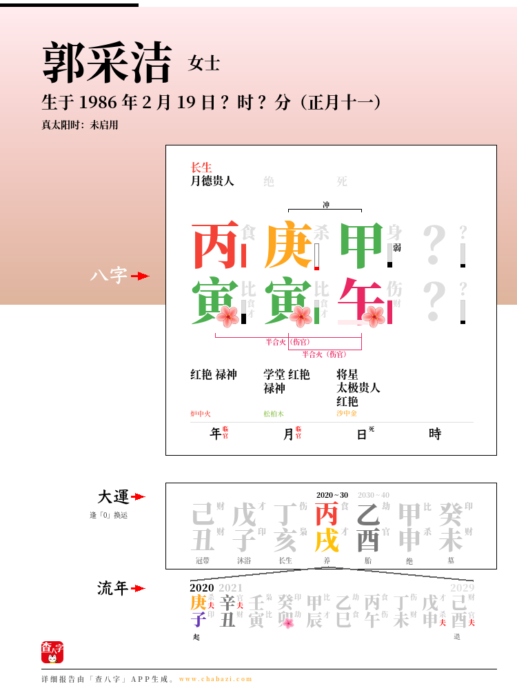 郭采洁的出生日期生辰八字分析