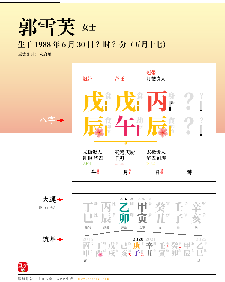 郭雪芙的出生日期生辰八字分析