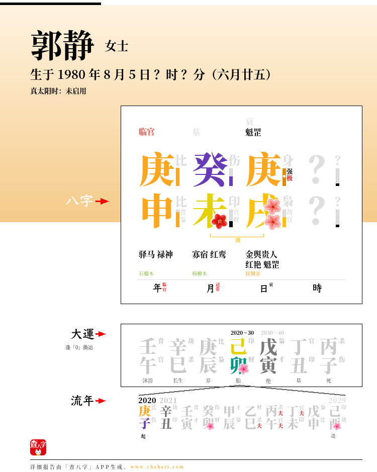 郭静的出生日期生辰八字分析