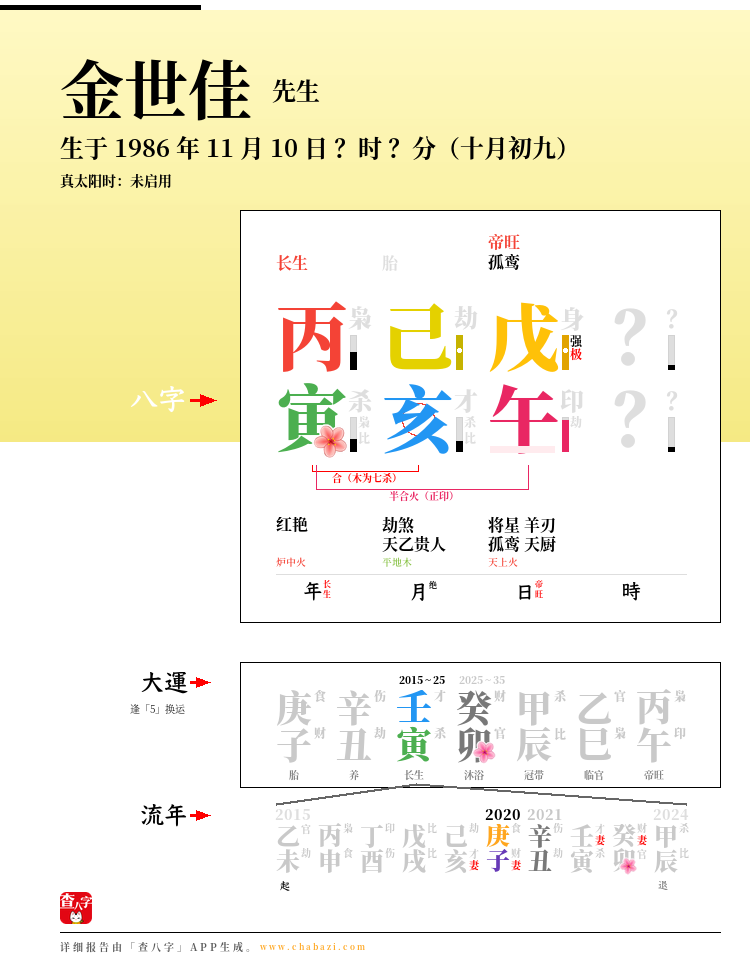 金世佳的出生日期生辰八字分析