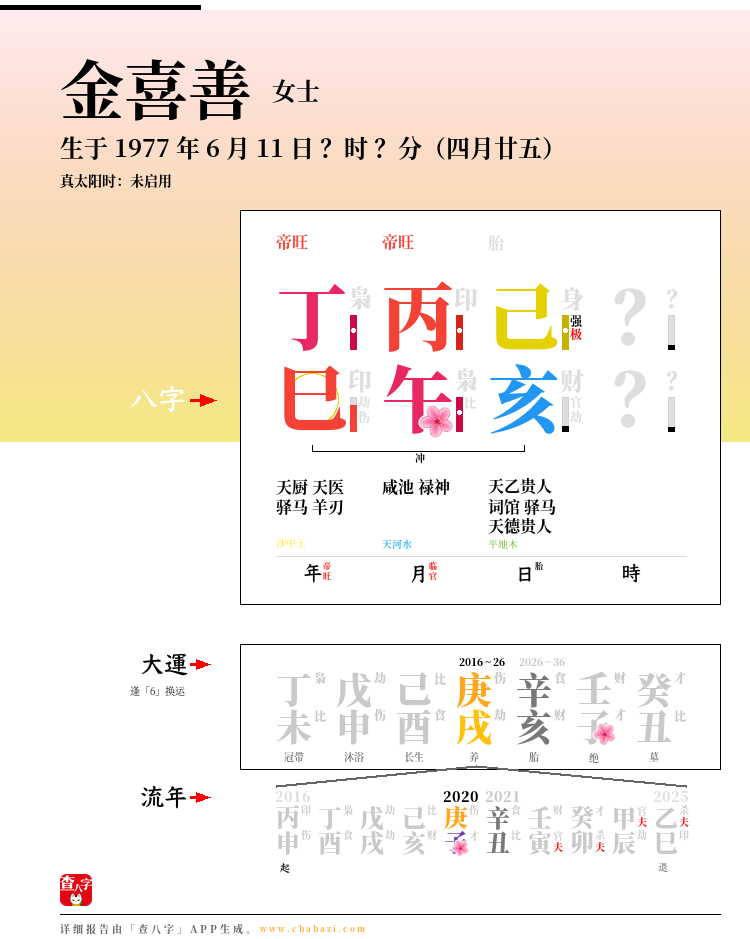 金喜善的出生日期生辰八字分析