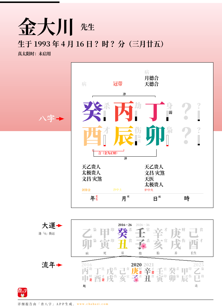 金大川的出生日期生辰八字分析
