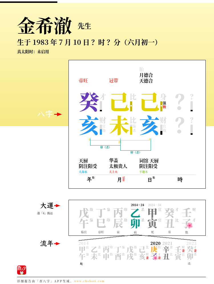 金希澈的出生日期生辰八字分析