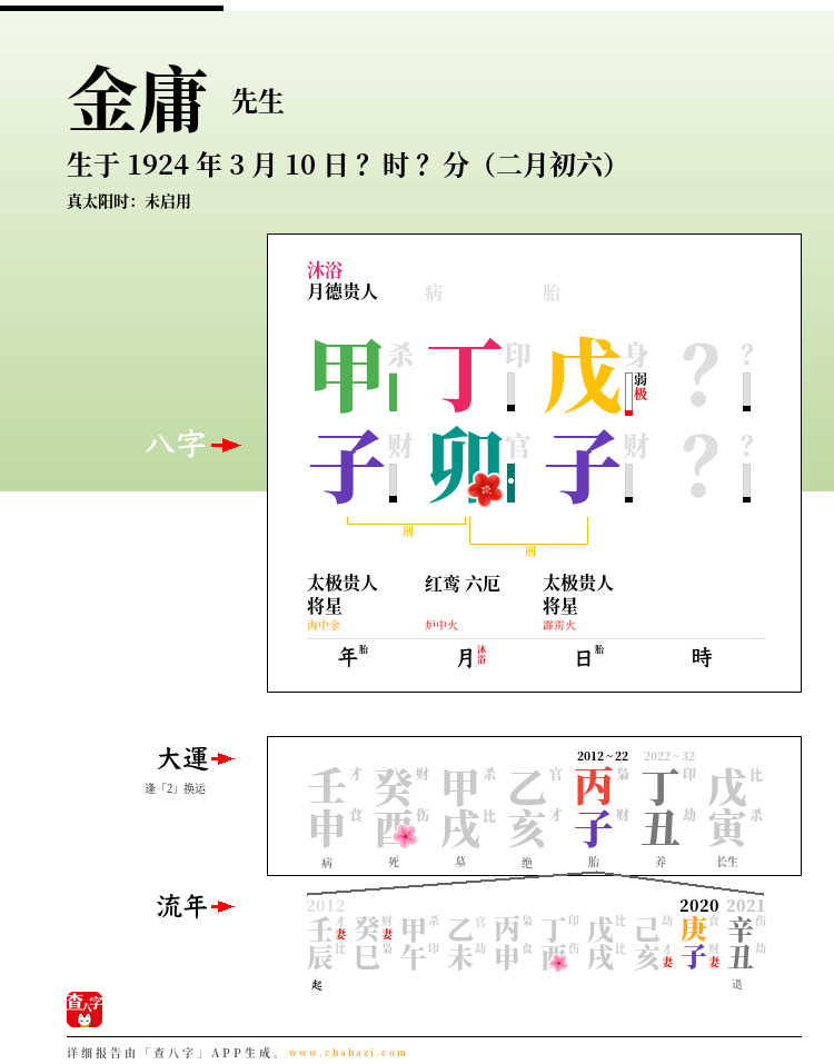 金庸的出生日期生辰八字分析