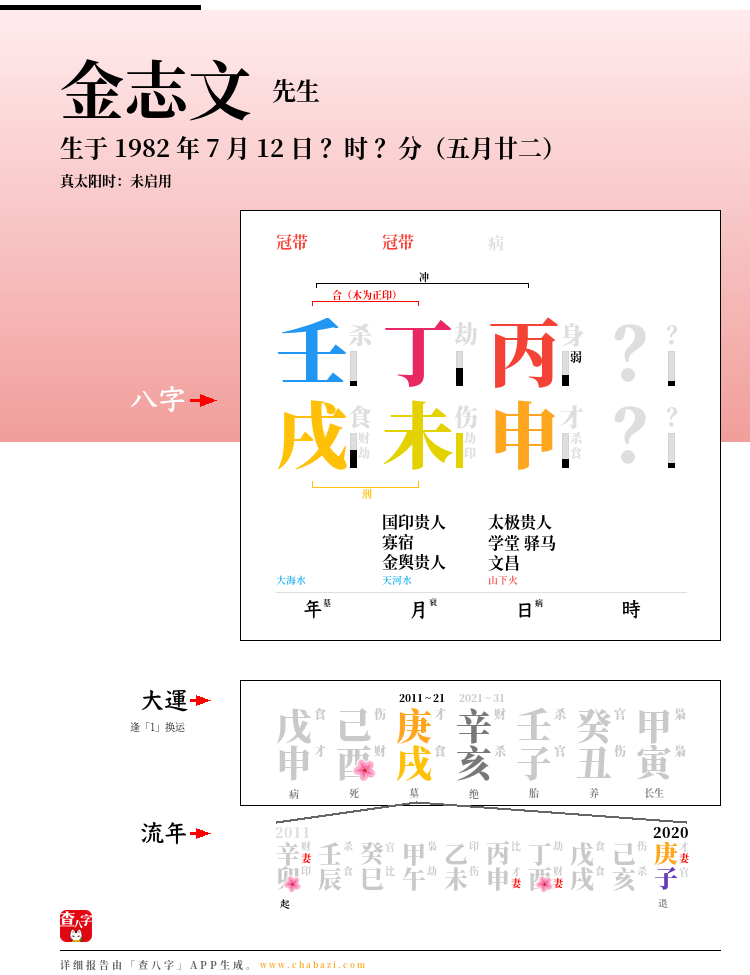金志文的出生日期生辰八字分析