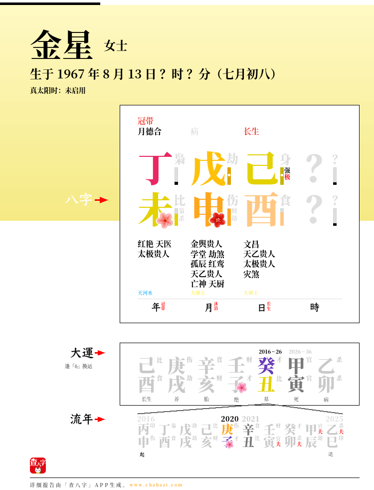 金星的出生日期生辰八字分析