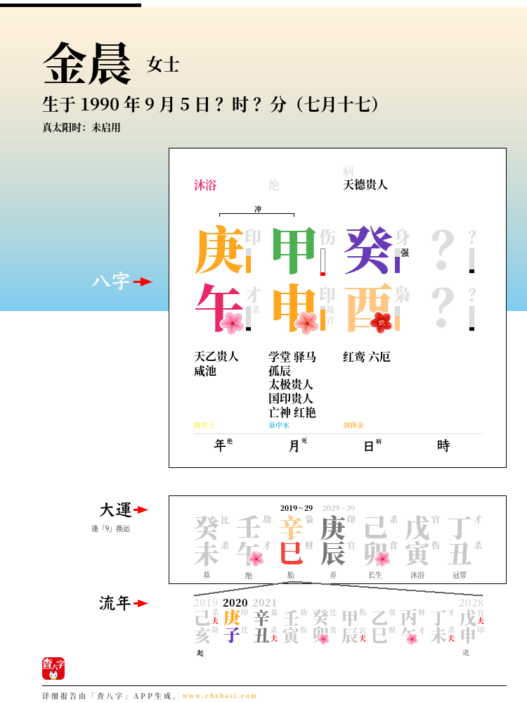 金晨的出生日期生辰八字分析
