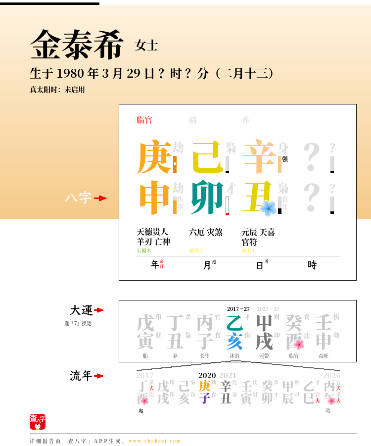 金泰希的出生日期生辰八字分析