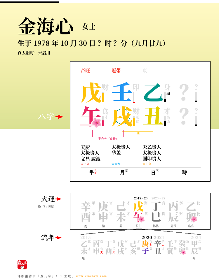 金海心的出生日期生辰八字分析
