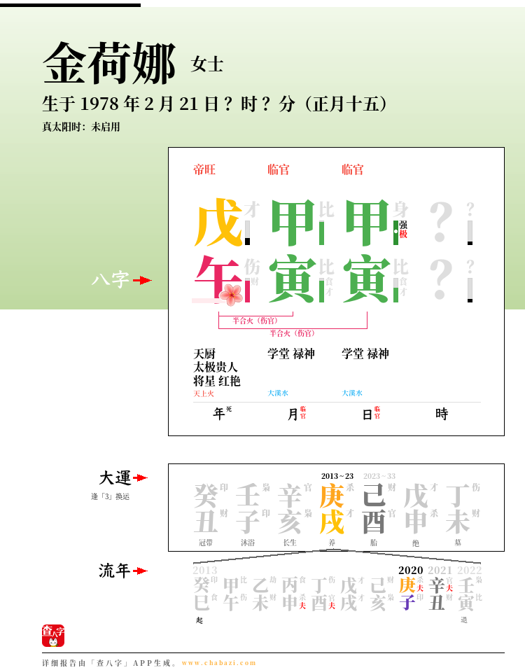 金荷娜的出生日期生辰八字分析