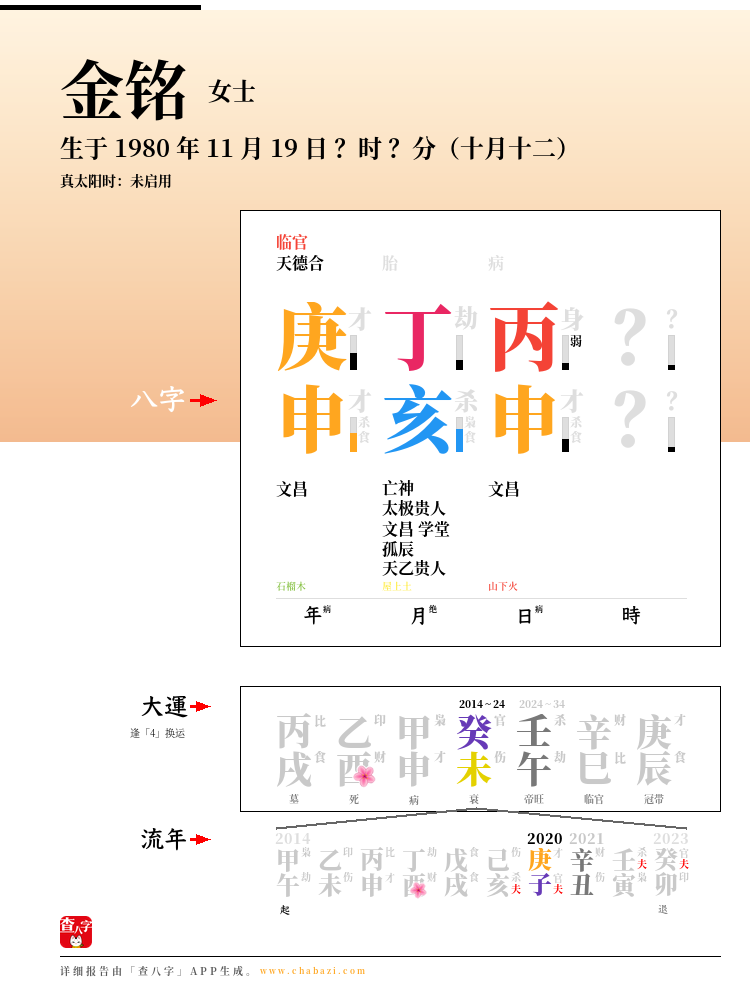 金铭的出生日期生辰八字分析