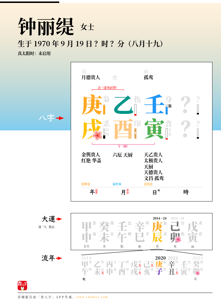 钟丽缇的出生日期生辰八字分析