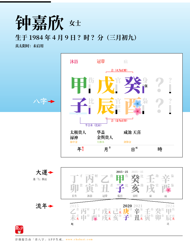 钟嘉欣的出生日期生辰八字分析