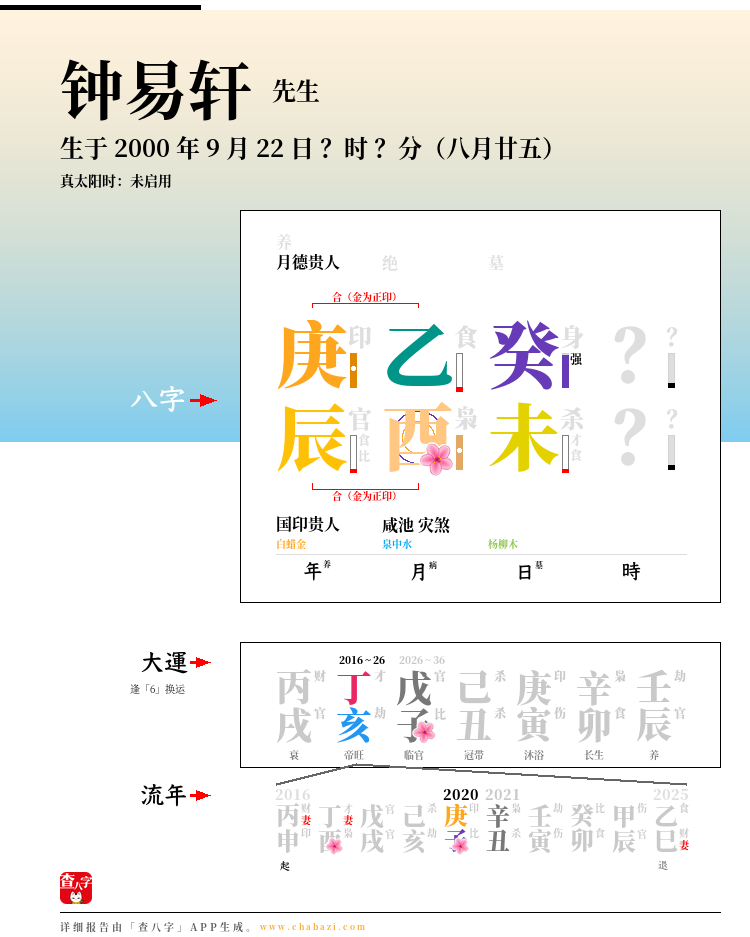 钟易轩的出生日期生辰八字分析
