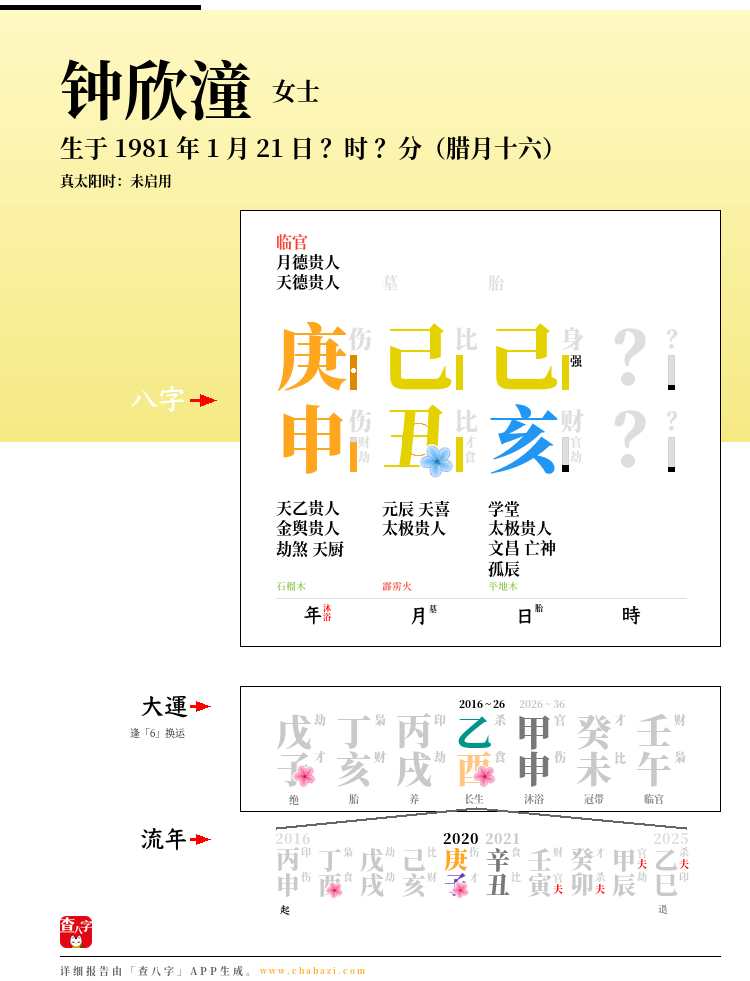钟欣潼的出生日期生辰八字分析