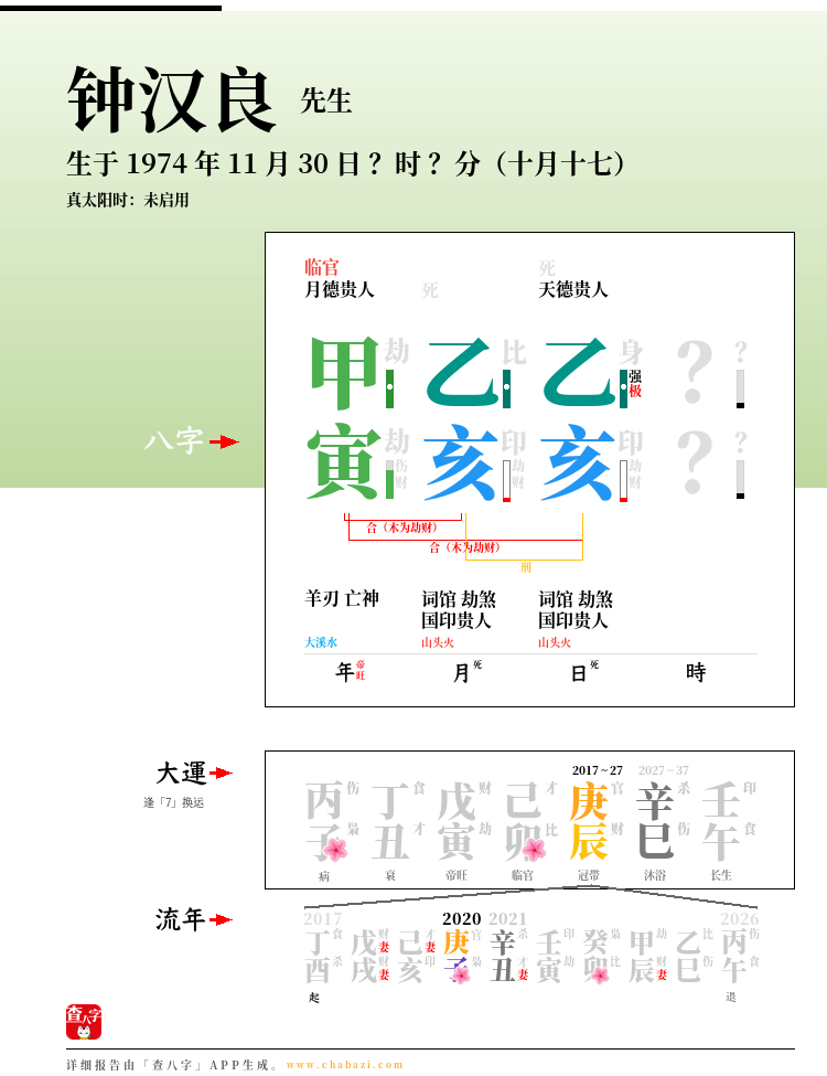 钟汉良的出生日期生辰八字分析